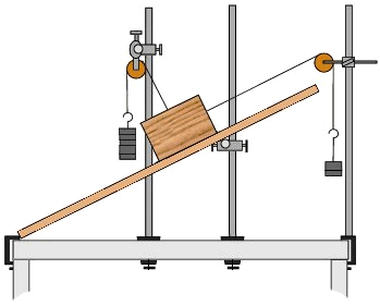 block on an inclined plane