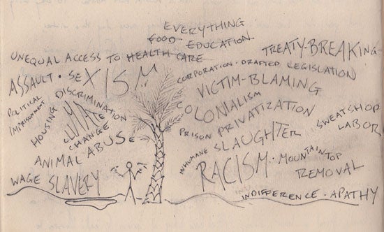 The stick figure surrounded by various words such as sexism, racism, colonialism, etc.