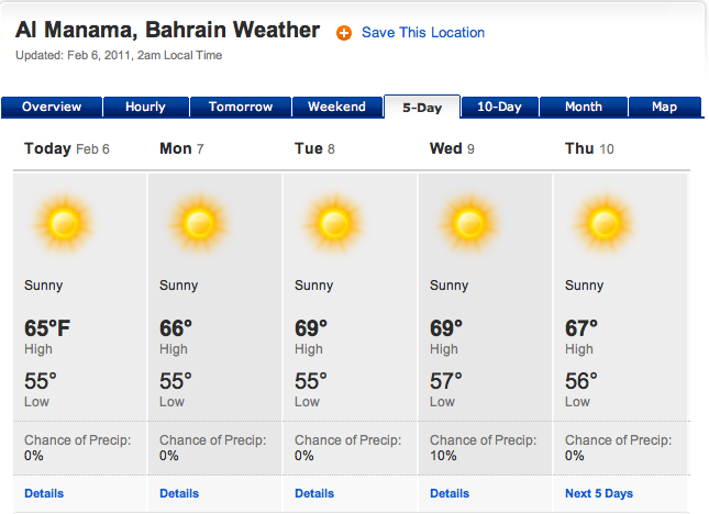 a weather report for Al Manama, Bahrain showing sunny and 65 degrees