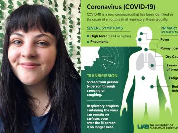 A portrait of a girl next to a poster of a figure with COVID-19 symptoms