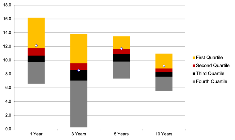Bar chart showing Oberlin's comparison to their peers.