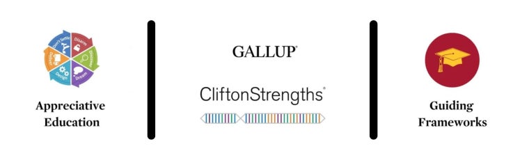 Graphic of Appreciative Education, CliftonStrengths, and Guiding Framework logos