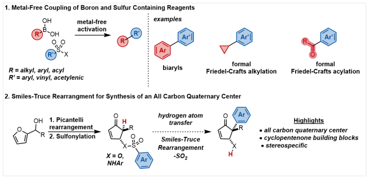 Figure describing two synthetic organic chemistry projects. The first is a metal free cross-coupling reaction between sulfonyl halides and boronic acids. The second is a Smiles-Truce rearrangement for functionalizing the alpha position of cyclopentenones.